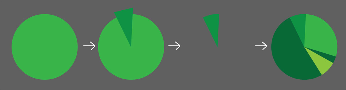 How to Make a Pie Chart with Pathfinder